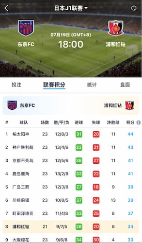 FYT体育提供的日本J1联赛积分榜，详细展示了各球队的排名、胜平负场次及净胜球数据。